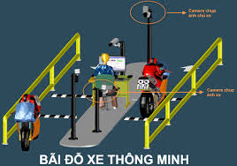 Hệ thống giữ xe thông minh - Công Ty TNHH Công Nghệ Nam Long Phát